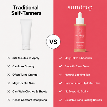 SunDrop Tanning Drops